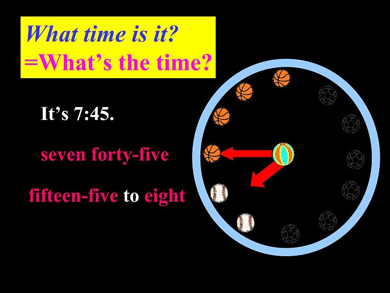 人教新目标(Go for it)版英语七年级下 Unit2 What time do you go to school 课件06