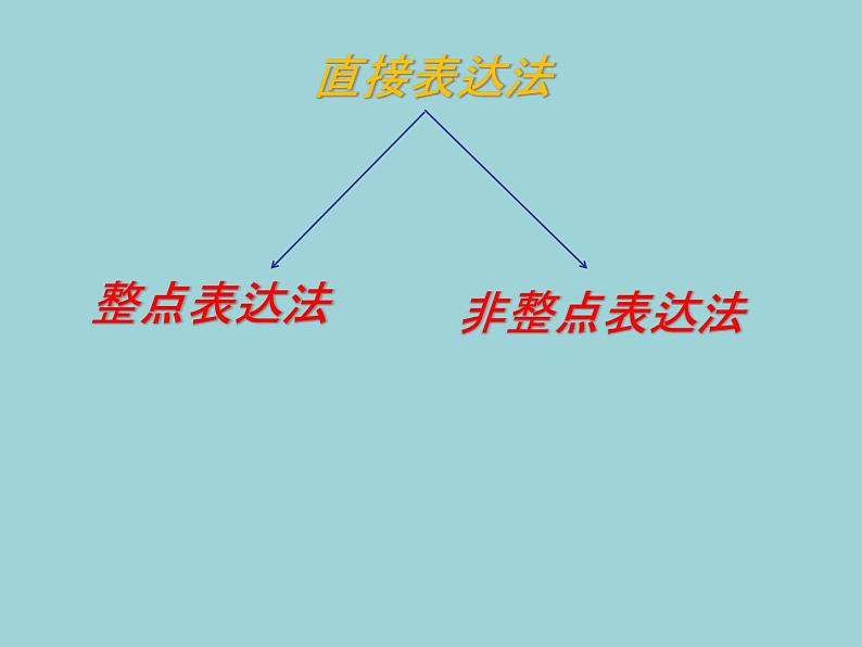 人教新目标(Go for it)版英语七年级下 Unit2 时间的表达法(1) 课件第7页