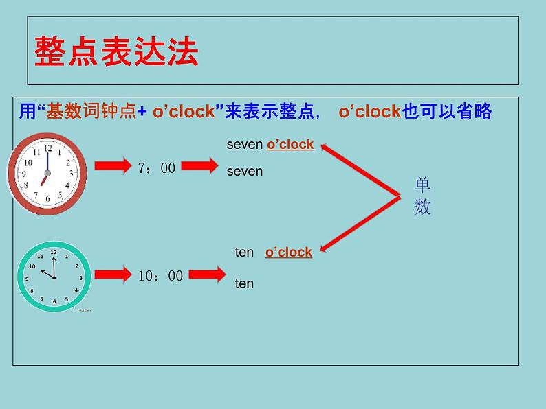 人教新目标(Go for it)版英语七年级下 Unit2 时间的表达法(1) 课件第8页