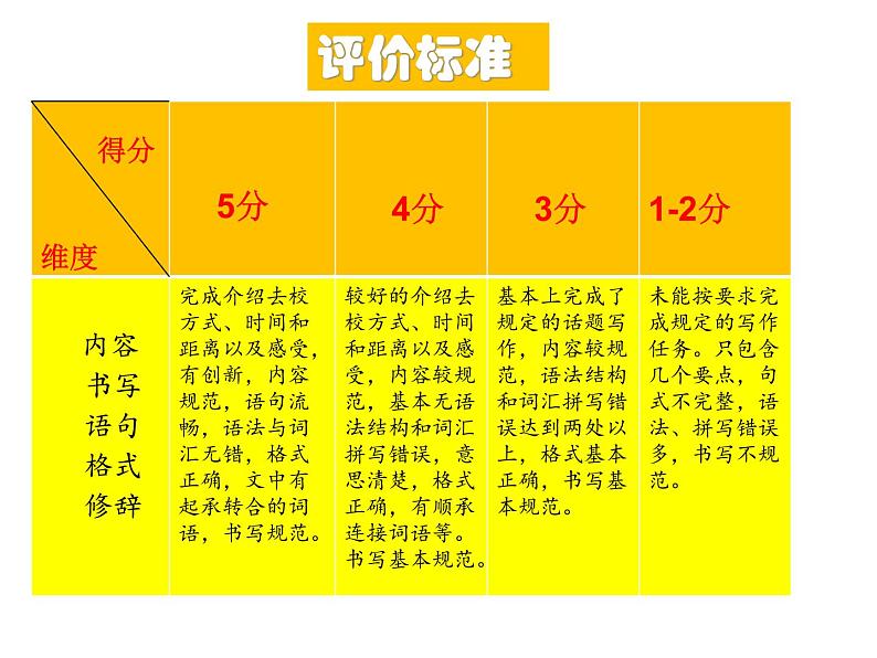 人教新目标(Go for it)版英语七年级下 Unit 3 单元话题写作课 课件第4页