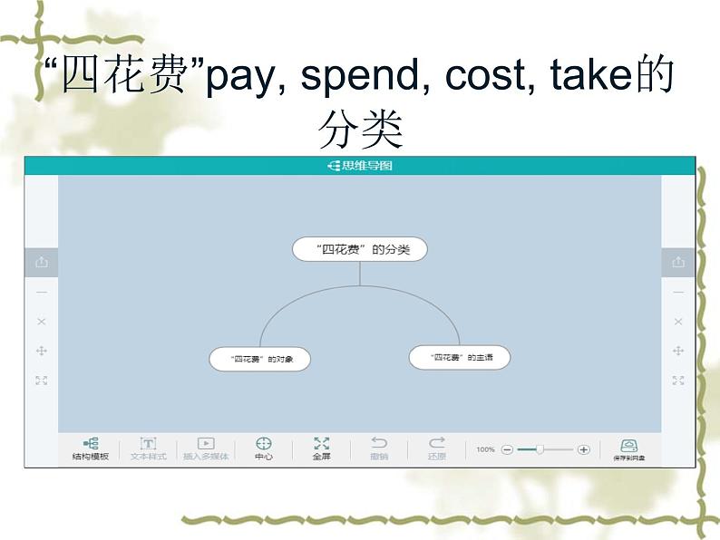 人教新目标(Go for it)版英语七年级下 “四花费”pay, spend, cost, take用法辨析 课件02