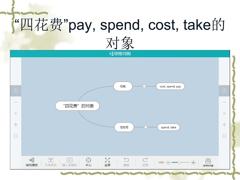 人教新目标(Go for it)版英语七年级下 “四花费”pay, spend, cost, take用法辨析 课件03