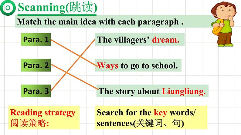 人教新目标(Go for it)版英语七年级下 Unit3 SectionB reading 课件第6页