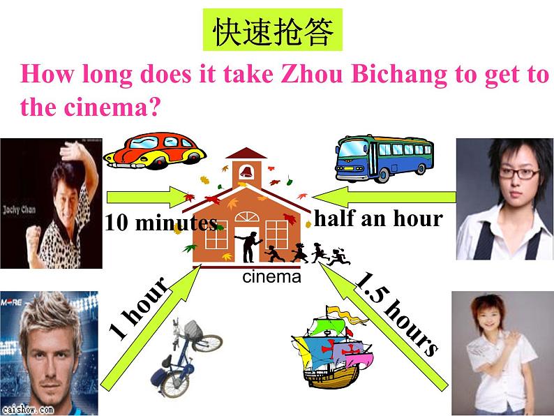 人教新目标(Go for it)版英语七年级下 Unit3 How do you get to school Section A 课件第7页