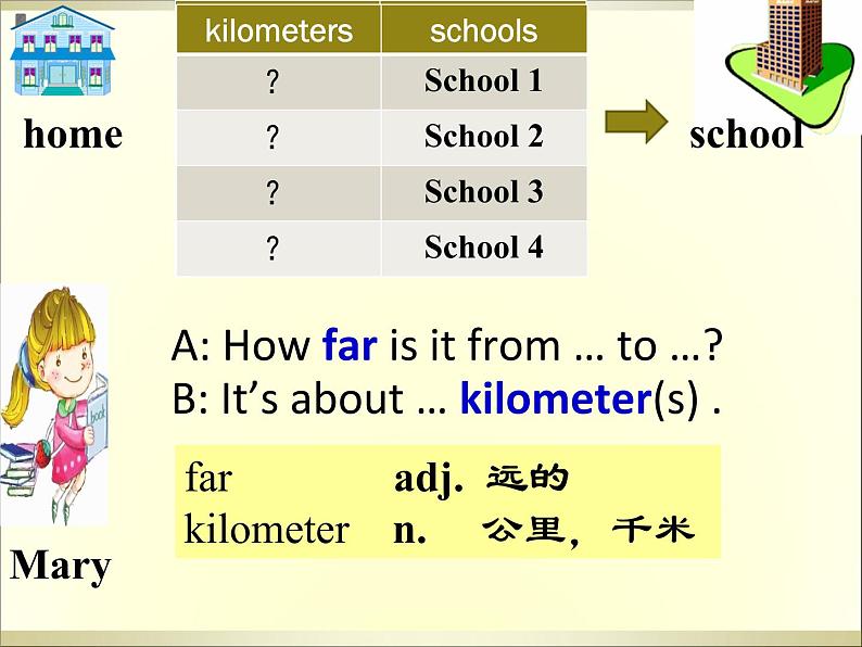 人教新目标(Go for it)版英语七年级下 Unit3 How do you get to school-Section A 2e—3c 课件07