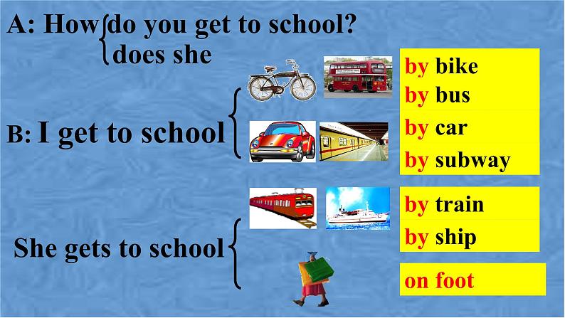 人教新目标(Go for it)版英语七年级下 Unit3 How do you get to school-Section A(1) 课件05