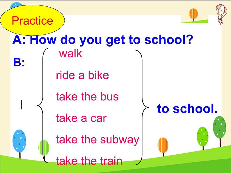 人教新目标(Go for it)版英语七年级下 Unit3 How do you get to school SectionA(1) 课件第8页