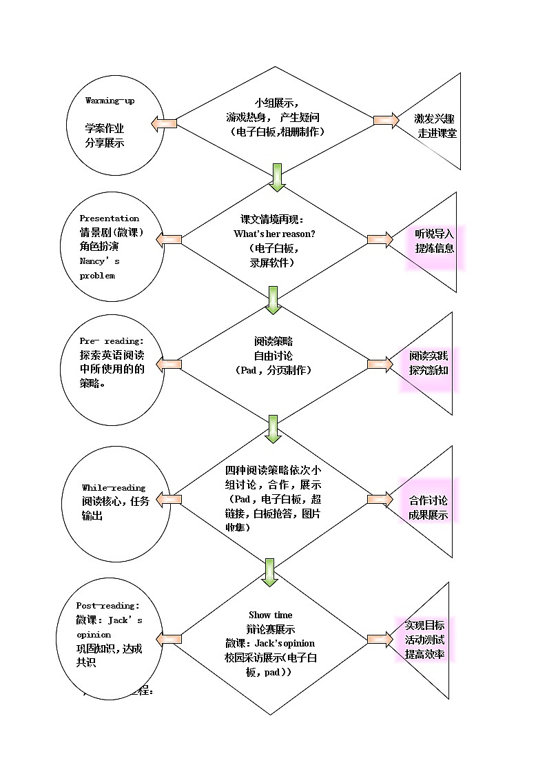 人教新目标（Go for it)版英语八年级下册 Unit 3 Could you please clean your roomSection B 2a—3b Self check（教案 ）03