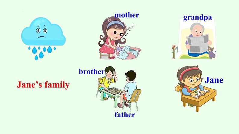 Unit7It 'srainingSectionA(GrammarFocus—3b)课件人教版七年级英语下册第3页