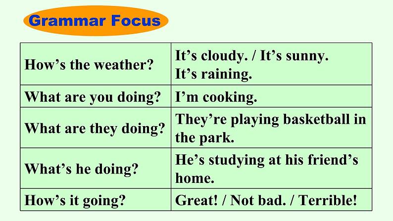 Unit7It 'srainingSectionA(GrammarFocus—3b)课件人教版七年级英语下册第4页