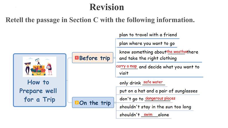 Unit8Topic2SectionD课件仁爱版七年级英语下册第2页