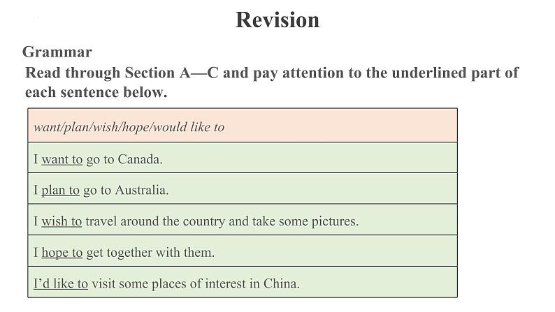 Unit8Topic2SectionD课件仁爱版七年级英语下册第3页