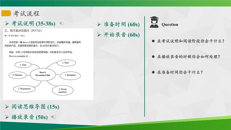 广东省深圳亚迪学校2022中考英语听说专项课件信息转述训练第4页