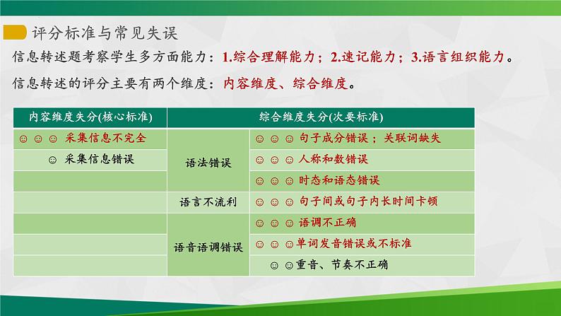 广东省深圳亚迪学校2022中考英语听说专项课件信息转述训练第5页