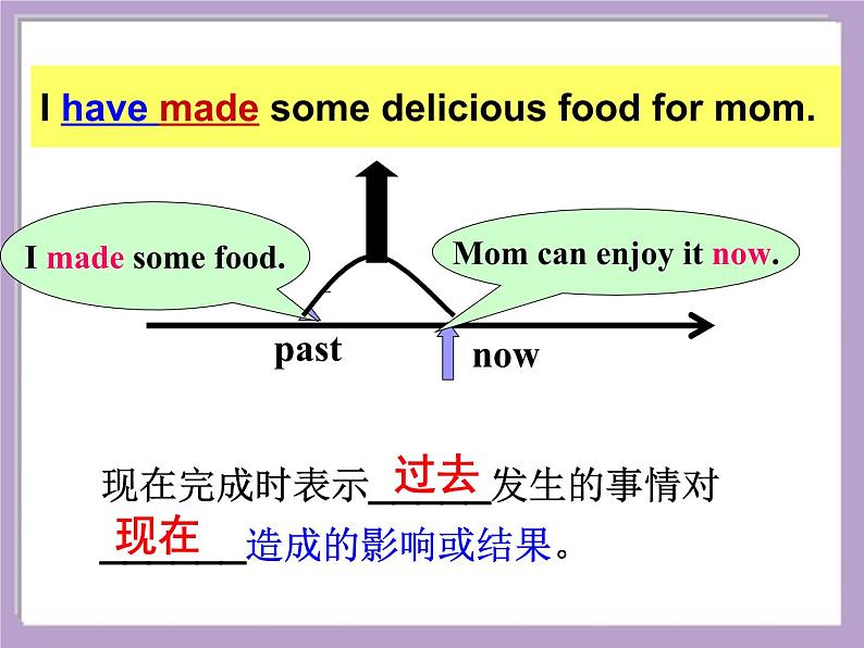 人教新目标（Go for it)版英语八年级下册 Unit 8 Have you read  Treasure Island yetSection A Grammar focus 4a—4c（课件）第8页