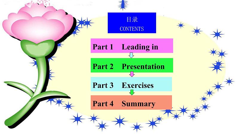 人教新目标（Go for it)版英语八年级下册 Unit 8 Have you read Treasure Island yet？Section A  Grammar    现在完成时：The Pres（课件）第2页