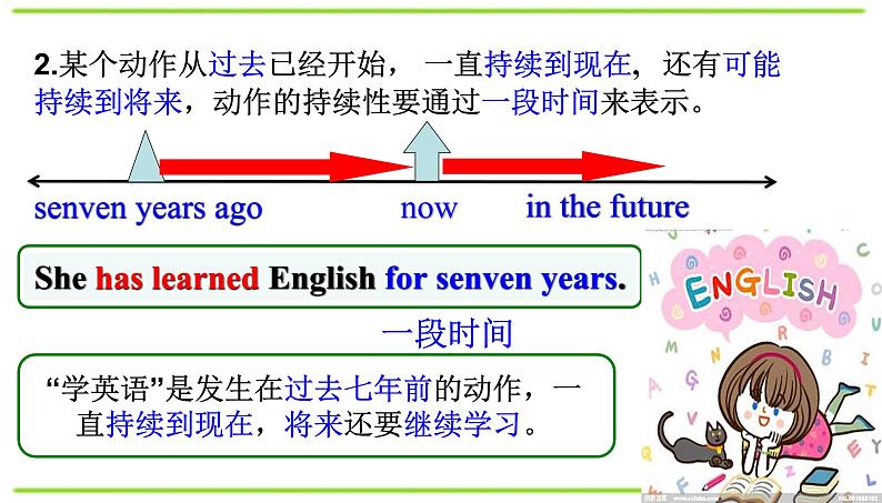 人教新目标（Go for it)版英语八年级下册 Unit 8 Have you read Treasure Island yet？Section A  Grammar    现在完成时：The Pres（课件）第7页