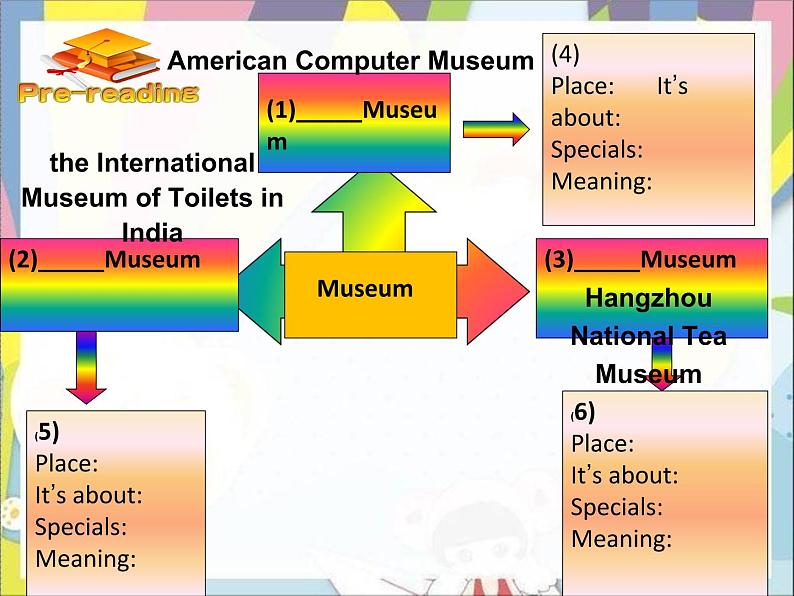 人教新目标（Go for it)版英语八年级下册 Unit 9 Have you ever been  to a museum  section A 3a-3c（课件）第3页