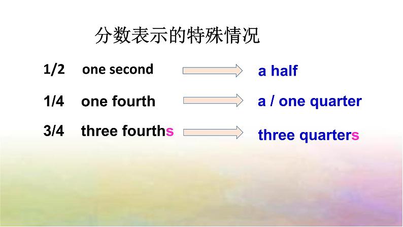 人教新目标（Go for it)版英语八年级下册 Unit 9 Have you ever been  to a museum  分数的英语表示和用法（课件）第3页