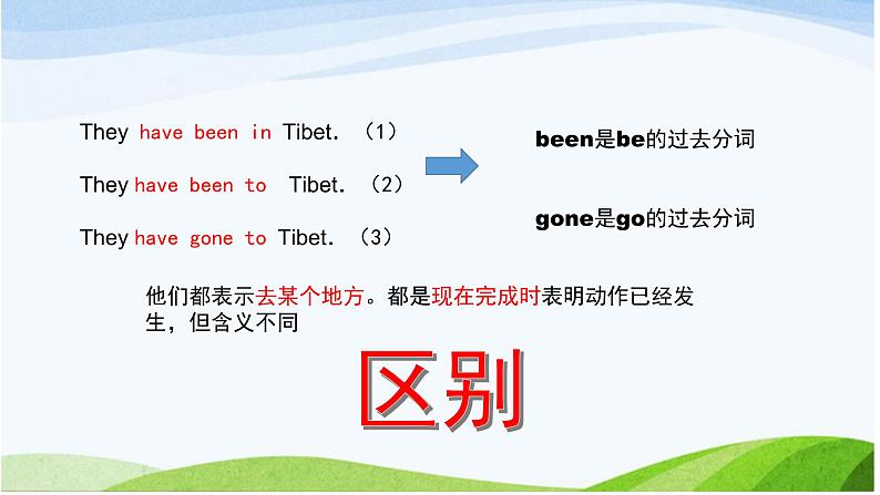 人教新目标（Go for it)版英语八年级下册 Unit 9 Have you ever been  to a museum have gone tohave been tohave been in区别(1)（课件）第3页