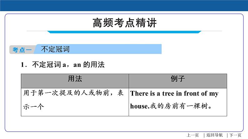 2022年中考英语精华知识榜中榜之语法专项突破课件+练习      第3讲 冠词05