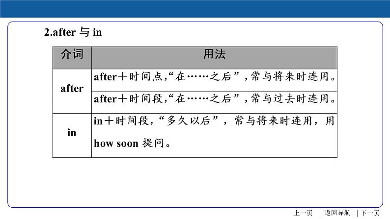 2022年中考英语精华知识榜中榜之语法专项突破课件+练习      第7讲 介词06