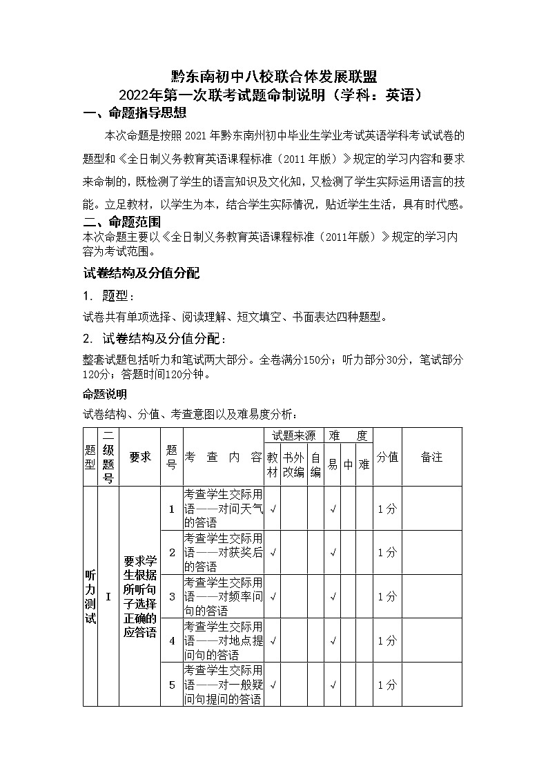 贵州省黔东南州八校联盟2021-2022学年九年级下学期期第一次联盟模拟英语试题01