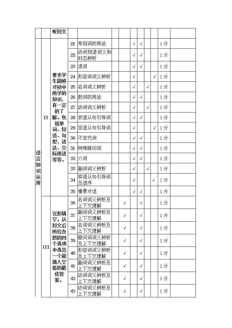贵州省黔东南州八校联盟2021-2022学年九年级下学期期第一次联盟模拟英语试题03