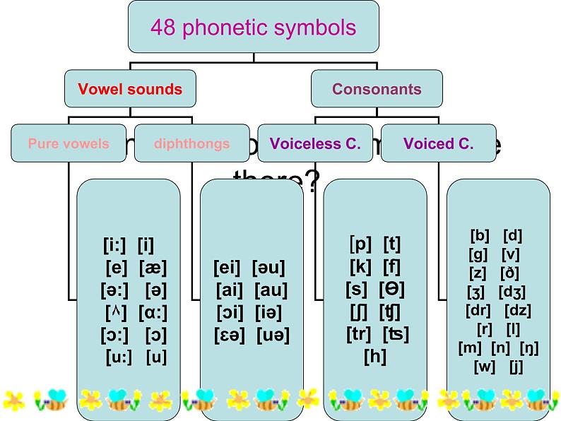 完整音标教学课件第7页