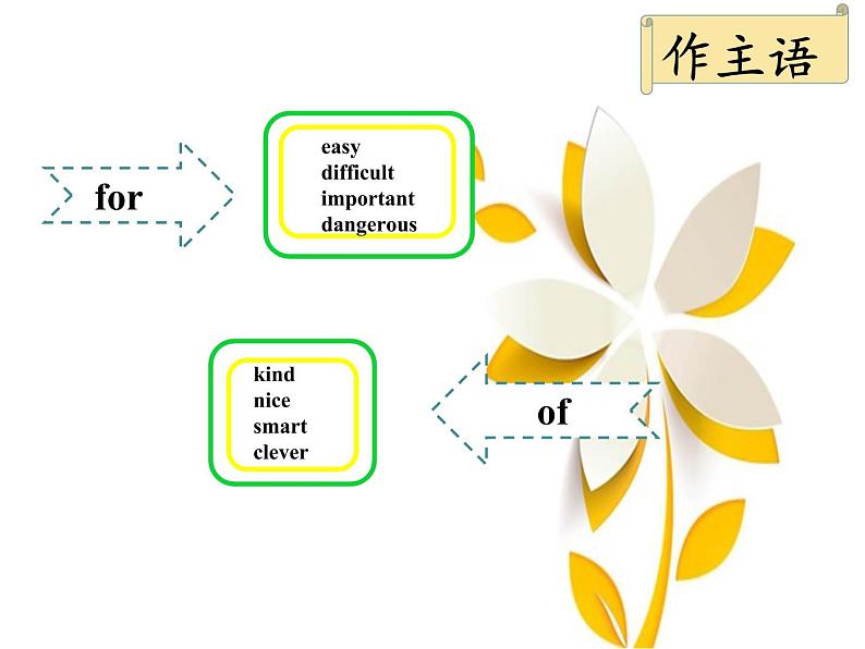 人教新目标（Go for it)版英语八年级下册 Unit 6  An old man tried to move the mountains.动词不定式（课件）第7页