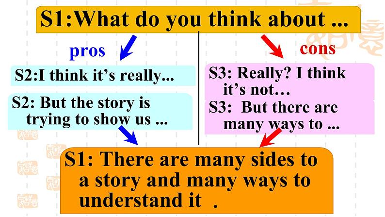 人教新目标（Go for it)版英语八年级下册 Unit6 An old man tried to move the mountSection A Grammar focus 4a—4c（课件）05