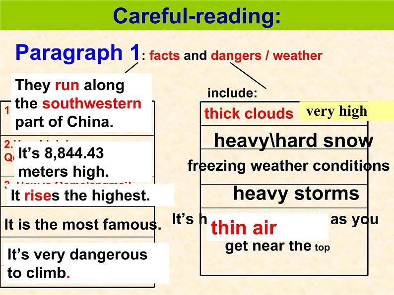 人教新目标（Go for it)版英语八年级下册 Unit 7 what 's the highest mountain in the word Section A  3a-3c（课件）第6页