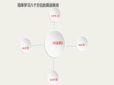 人教新目标（Go for it)版英语八年级下册 Unit 7 what's the highest mountain in the word (2)（课件）