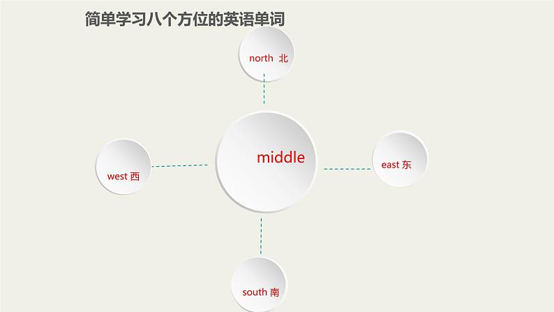 人教新目标（Go for it)版英语八年级下册 Unit 7 what 's the highest mountain in the word (2)（课件）第2页