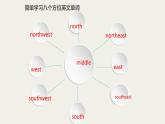 人教新目标（Go for it)版英语八年级下册 Unit 7 what's the highest mountain in the word (2)（课件）