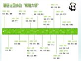 人教新目标（Go for it)版英语八年级下册 Unit 7 what's the highest mountain in the word 阅读（课件）