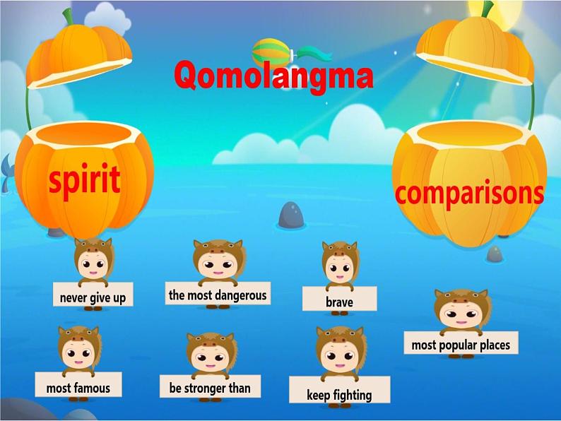 人教新目标（Go for it)版英语八年级下册 Unit 7 what 's the highest mountain in the word A（课件）第3页