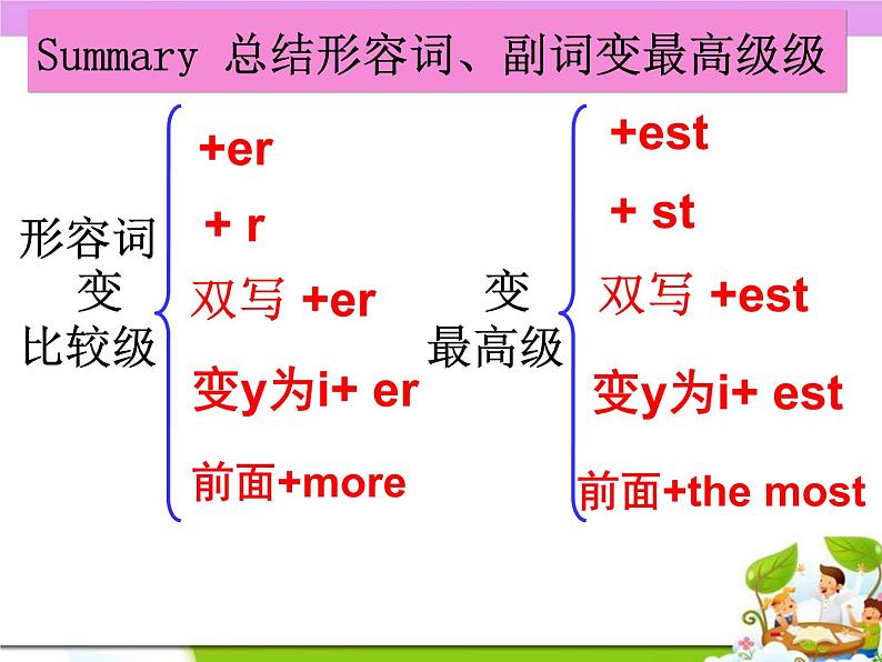 人教新目标（Go for it)版英语八年级下册 Unit7 What 's the highest mountain in the wolrd（课件）第7页