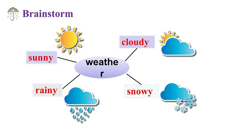 人教新目标八年级英语下册--Unit 5 What were you doing when the rainstorm came_ Section A (1a-2d)课件+音视频05