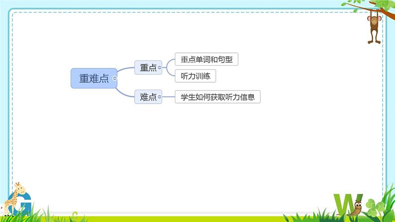 人教新目标（Go for it)版英语八年级下册 Unit3 Could you please clean your room SectionA 1a-1c（课件 ）03