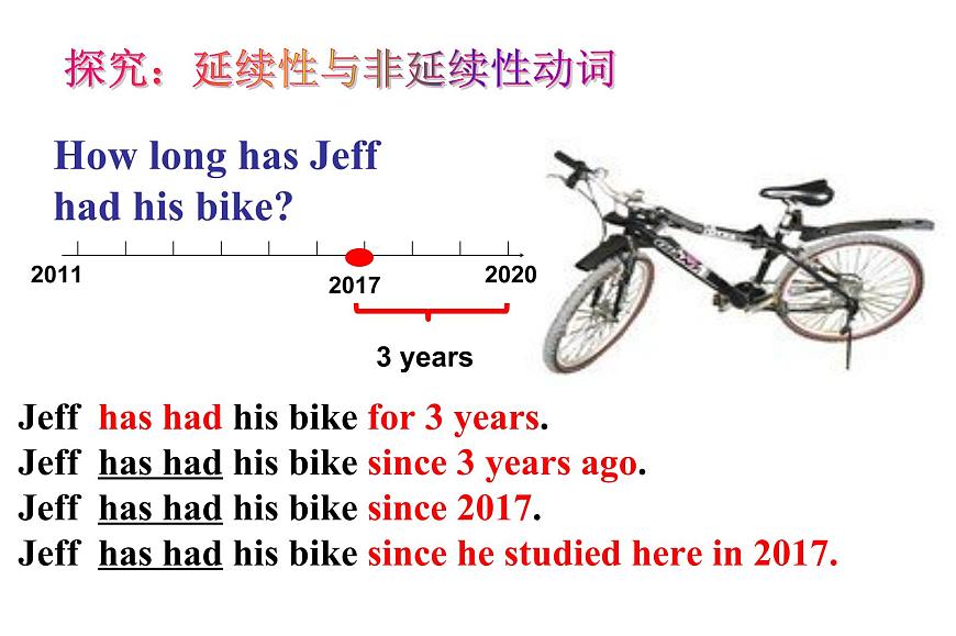 人教新目标（Go for it)版英语八年级下册 Unit10 I 've had this bike for three years能正确使用现在完成时询问并表达持续性动作或状态。Jeff has had his（课件）第4页
