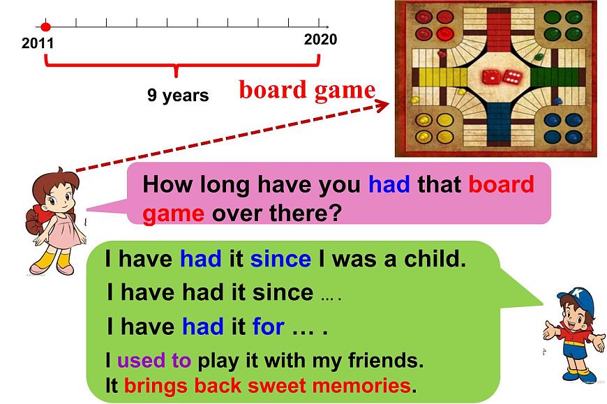 人教新目标（Go for it)版英语八年级下册 Unit10 I 've had this bike for three years能正确使用现在完成时询问并表达持续性动作或状态。Jeff has had his（课件）第6页