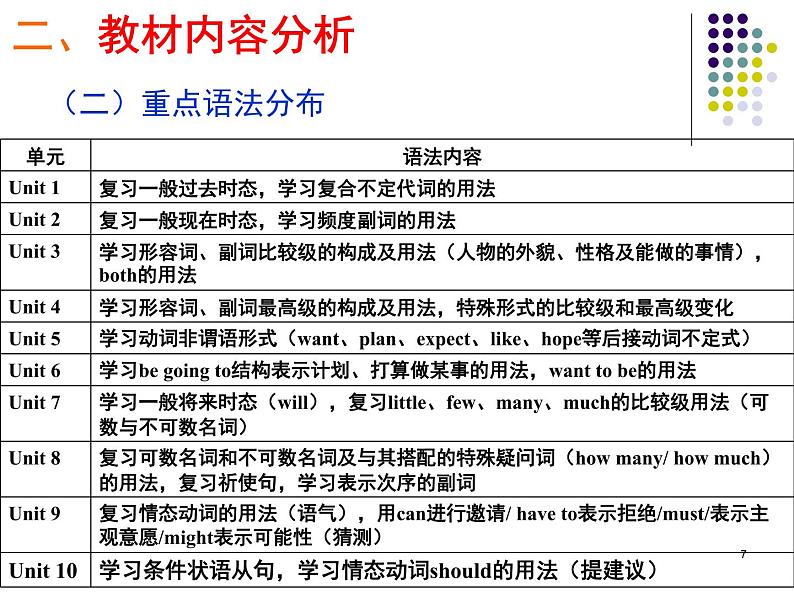 人教新目标（Go for it)版英语八年级下册 Unit10 I 've had this bike for three years (3)课件PPT第7页