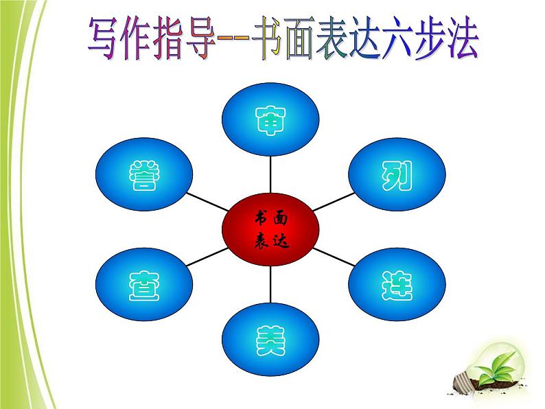 人教新目标（Go for it)版英语八年级下册 Unit4 Why don 't you talk to your parents？Section B(1)（课件）第8页