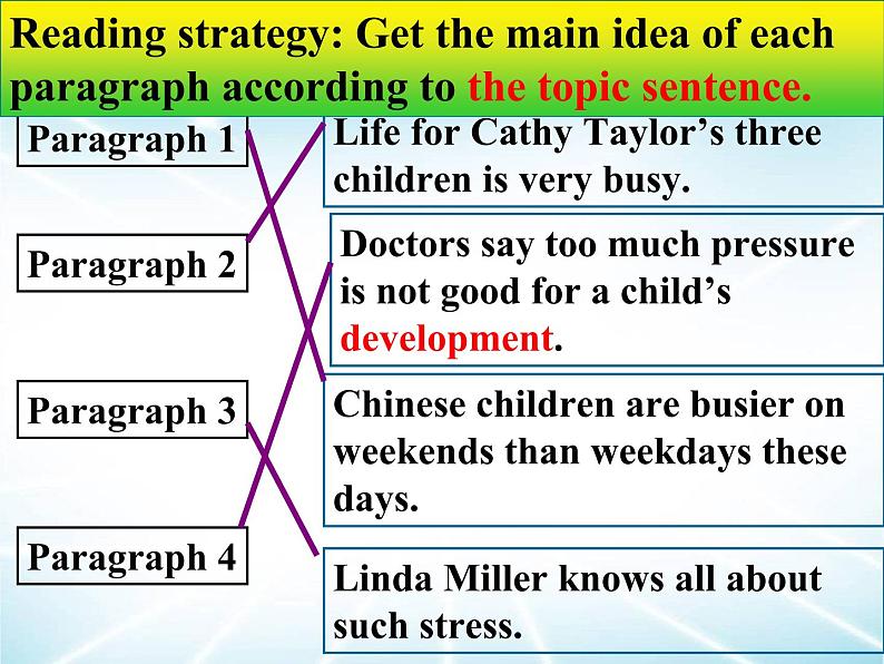 人教新目标（Go for it)版英语八年级下册 Unit4 Why don 't you talk to your parents？ (7)（课件）第3页