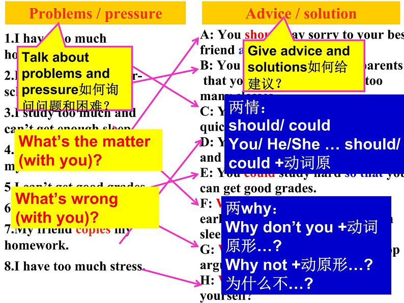 人教新目标（Go for it)版英语八年级下册 unit 4 Why don't you talk to your parent（课件）02