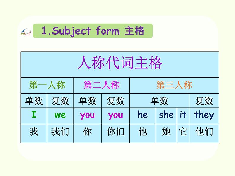 3 Unit3 Grammar课件PPT第7页