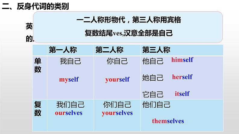 人教新目标（Go for it)版英语八年级下册 Unit 1 What’s the matter反身代词（课件）第5页