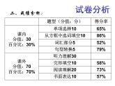 人教新目标（Go for it)版英语八年级下册 试卷讲评课（课件）