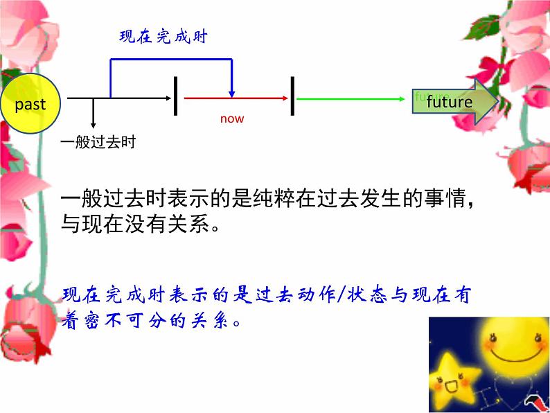 人教新目标（Go for it)版英语八年级下册 Grammar（课件）06